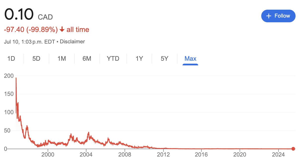 penny stock 99.9% lifetime loss